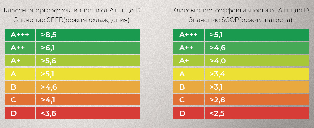 Классы энергоэффективности от А+++ до D.jpg